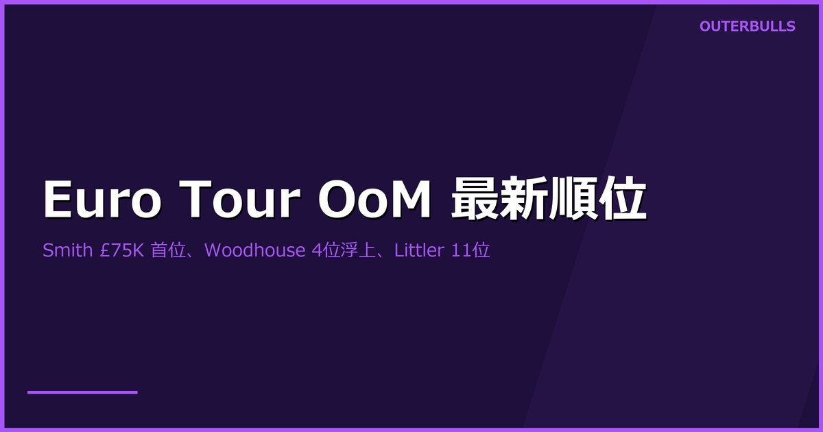 PDC European Tour Order of Merit 最新順位｜Ross Smith が £75,000 で首位維持、Woodhouse が Baltic Sea 制覇で一気に4位浮上、Littler は出場僅少も11位（6/1時点）