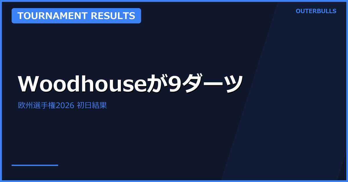 欧州選手権初日｜Woodhouseが9ダーツ、Van Veenとの2回戦へ