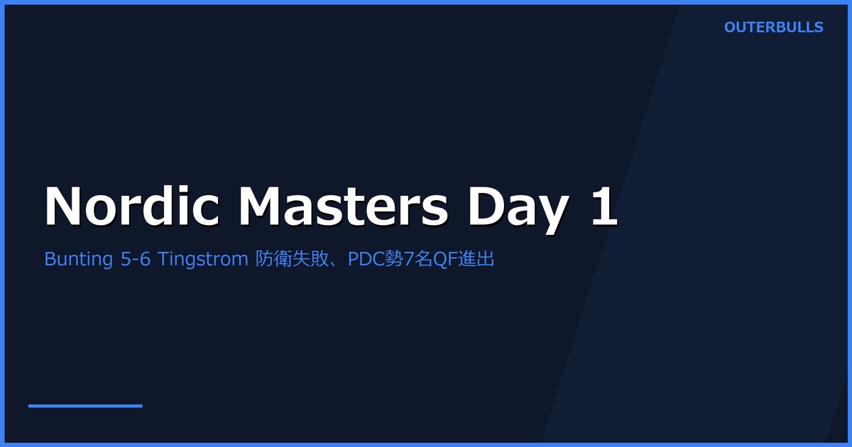 Nordic Darts Masters 2026 Day 1 結果｜前年王者 Stephen Bunting が Viktor Tingström に 5-6 で敗退・タイトル防衛失敗、Littler・Humphries・MvG・Price ら PDC 勢7名 QF 進出（6/5 Copenhagen）