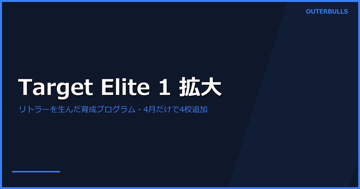 リトラーを生んだ Target Elite 1 育成プログラム、4月だけで4アカデミー新規参加｜次世代スター発掘加速
