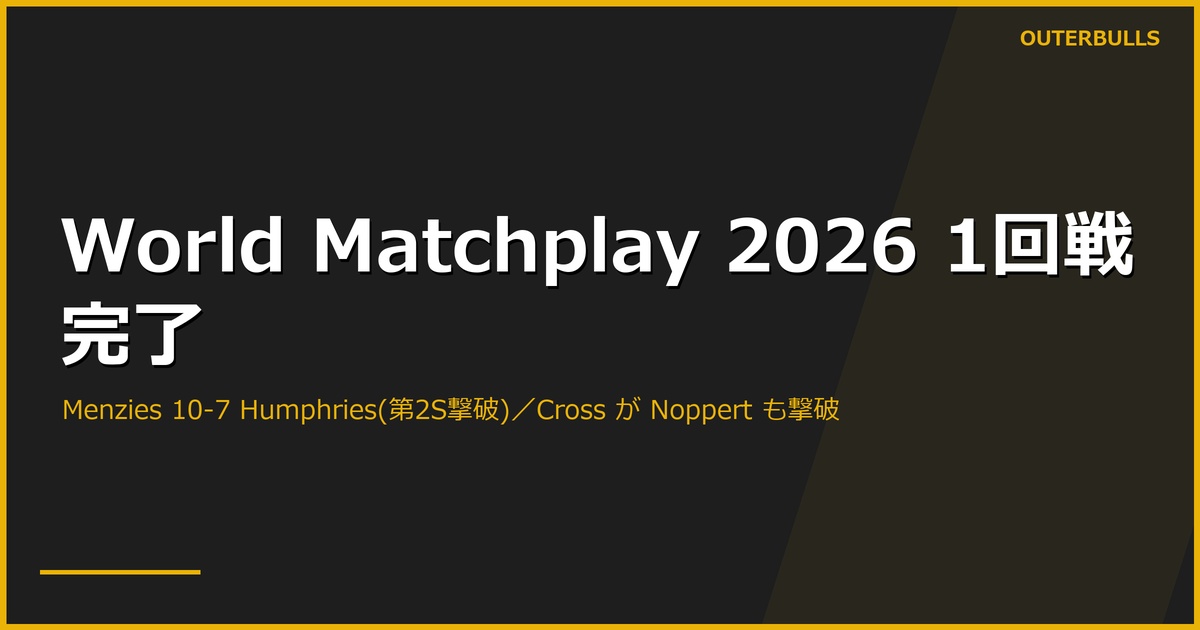 World Matchplay 2026 1回戦が完了｜Cameron Menzies が第2シード Luke Humphries を 10-7 で撃破（170フィニッシュ）、Rob Cross も Noppert を破りシード3人が陥落