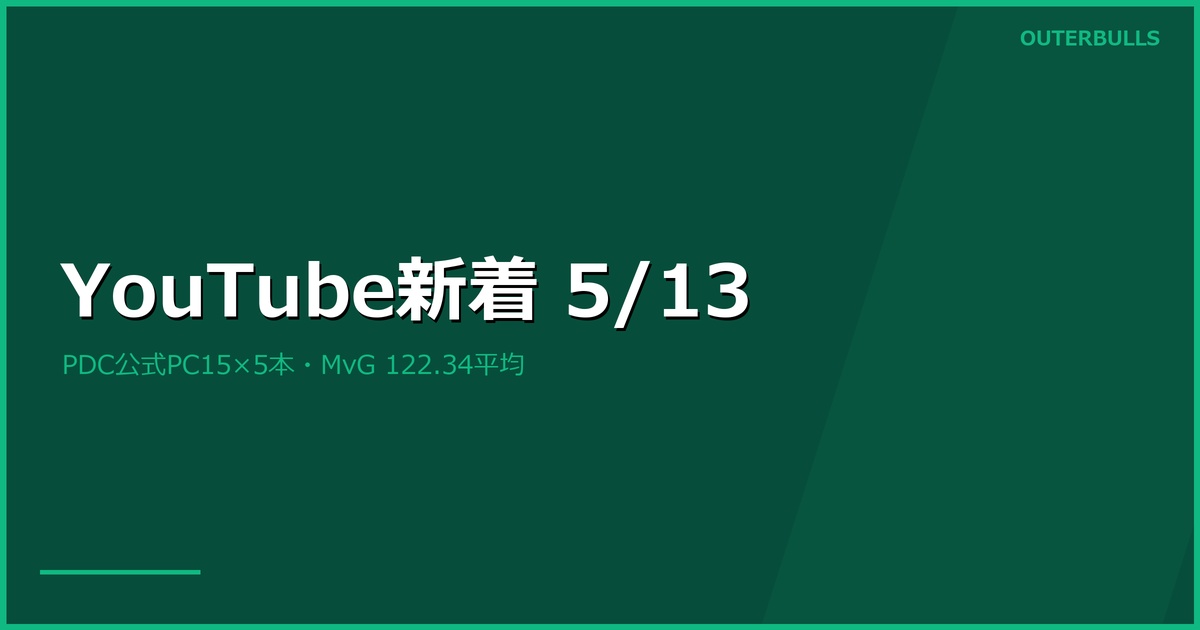 【YouTube新着】PDC公式 PC15特集5本（STUNNING DARTS 39.5K、MvG 122.34平均）、MODUS Moving Day（5/13）